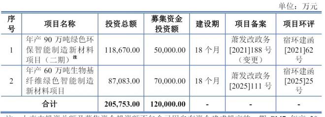 林平发展注册业绩，前九个月营收达19亿，净利润同比下滑24%