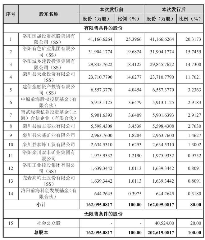 盛龙股份成功注册，年营收预期增长25%至36亿，募资15亿启动新篇章
