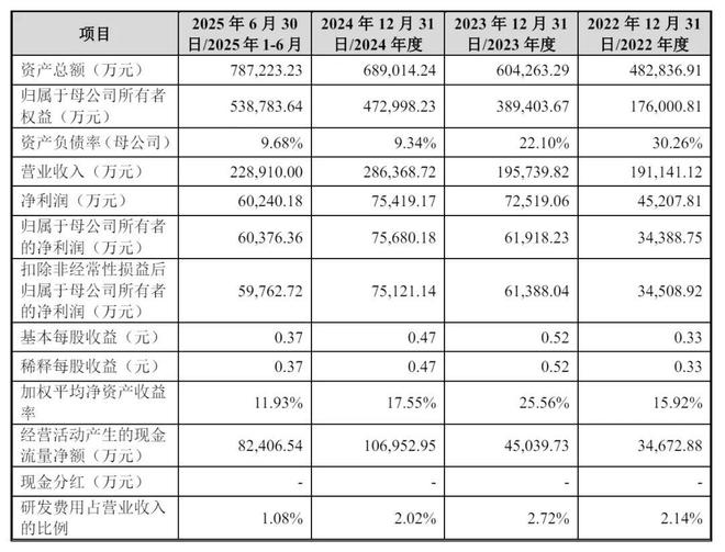 盛龙股份成功注册，年营收预期增长25%至36亿，募资15亿启动新篇章