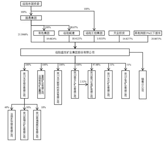 盛龙股份成功注册，年营收预期增长25%至36亿，募资15亿启动新篇章
