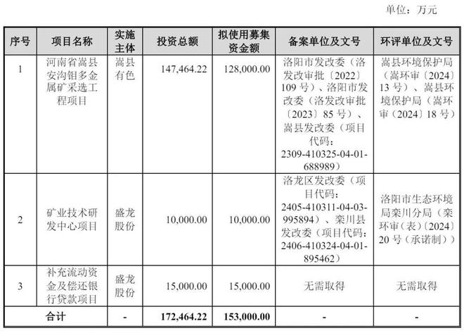 盛龙股份成功注册，年营收预期增长25%至36亿，募资15亿启动新篇章