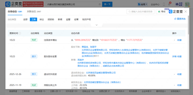西贝获多方投资助力，注册资本增至一亿元，新荣记创始人等加持投资