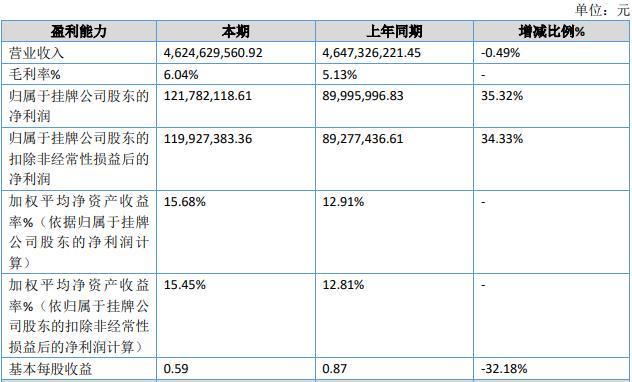 抖音2毛賣10000流量業(yè)務(wù)，真的靠譜嗎？