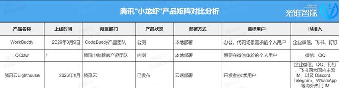大厂集体“捞虾”：腾讯派出了它的先遣队