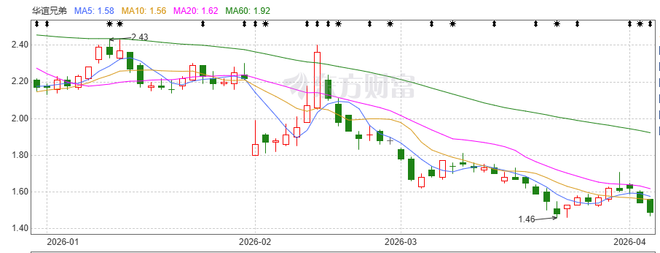 快手点赞下单平台，购物新体验，你试过了吗？