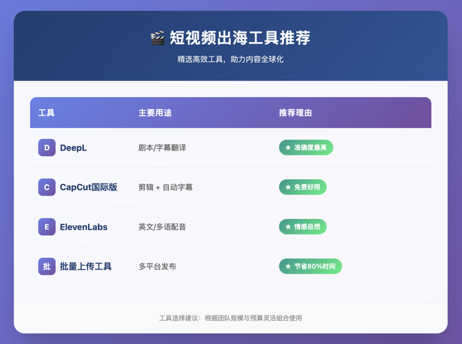 图片[2] - AI漫剧创业爆款攻略：成本详解 + 出海政策 + 美元变现全流程 - 漫剧网