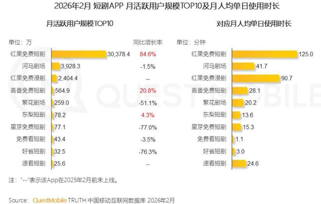 图片[5] - 巨头下场，AI漫剧狂飙 - 漫剧网