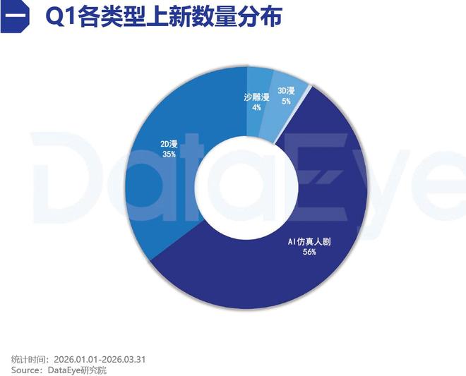 图片[2] - 巨头下场，AI漫剧狂飙 - 漫剧网