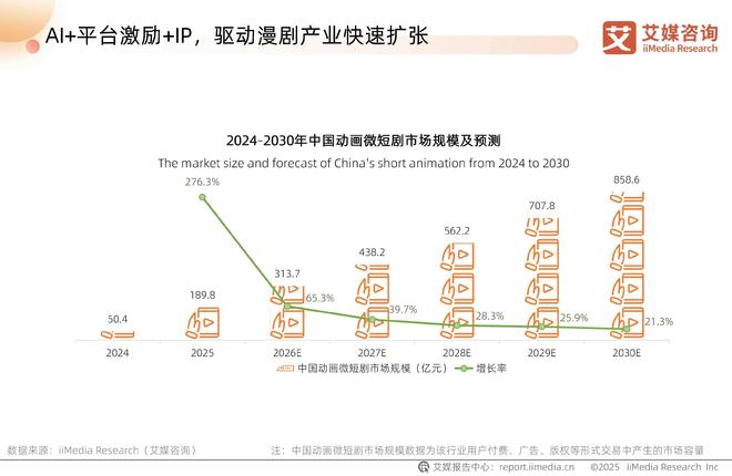 图片[1] - 巨头下场，AI漫剧狂飙 - 漫剧网