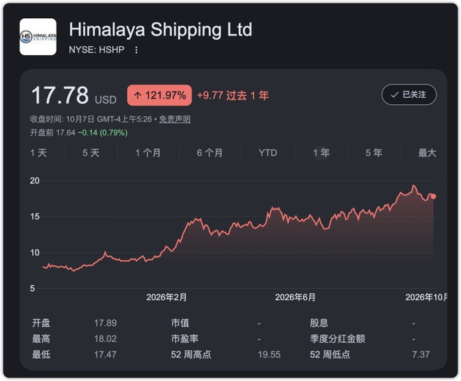 运输板块假期涨跌分布
