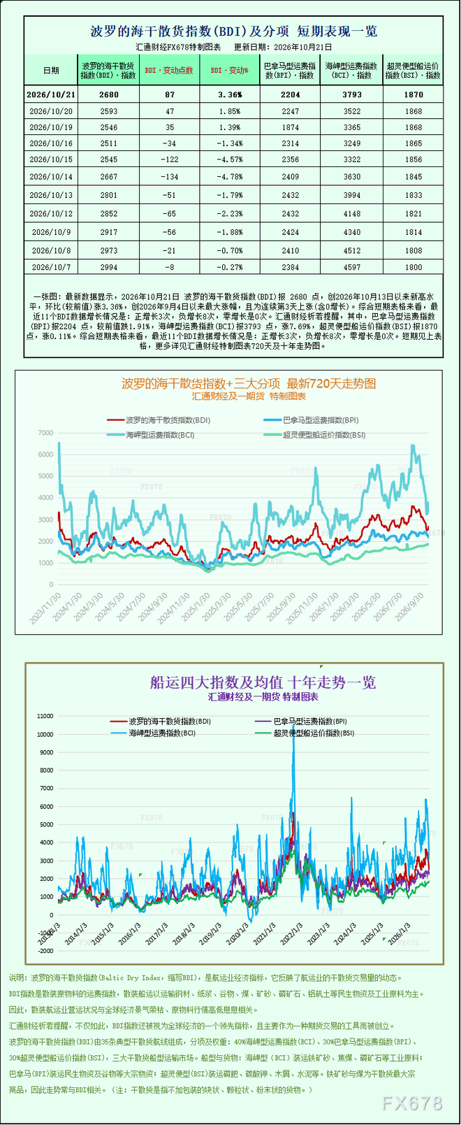 霍尔木兹海峡油轮航行示意图