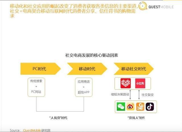 小红书排名技巧，学会这几招，带你玩转小红书