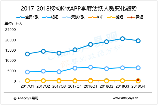 让爸妈直呼上瘾的“全民K歌”，套路竟然这么深……