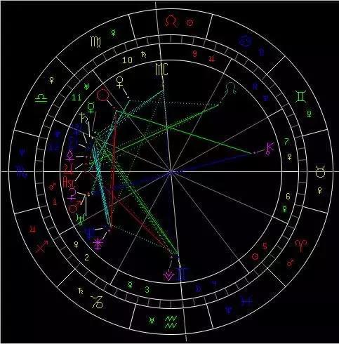 胡歌 星盤——多情而不濫情，仗義而又率性，突破而后重生