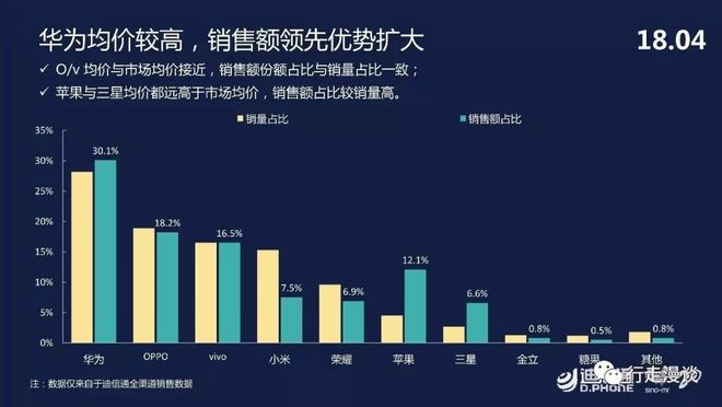 双11手机销量榜单揭秘：品牌实力与消费者偏好的双重体现