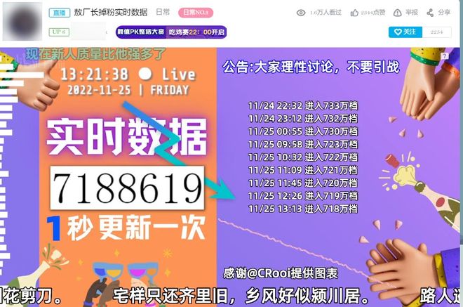 囧的呼唤吧割席、一夜掉粉三十万，敖厂长的再次翻车