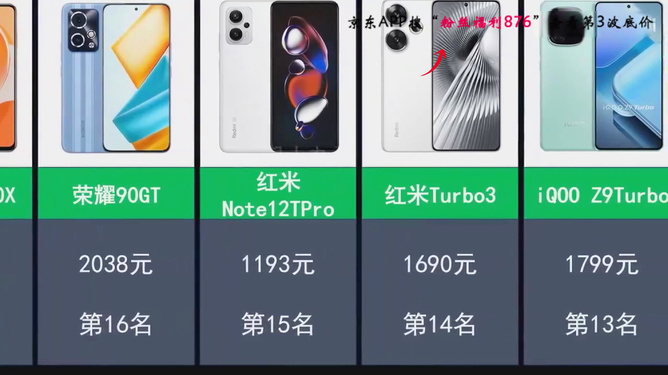2023年618最热门的手机排行榜TOP 5
