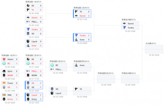 雷竞技Ti11淘汰赛第四日前瞻：LGD与Aster齐聚败者组