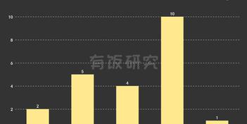 字节跳动投资游戏篇：300亿投19家，从引擎买到海外版王者荣耀