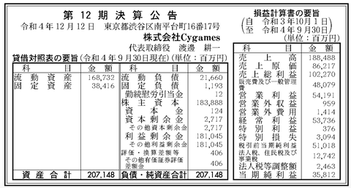 Cygames年度净销售额1884亿日元 净收入358亿日元