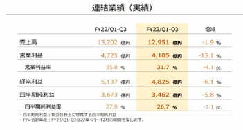 日本任天堂所有员工涨薪10% 以应对物价飞涨