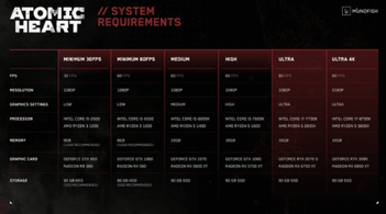 《原子之心》配置需求:60帧/1080P画质RTX1060可玩