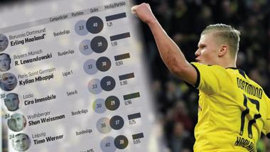 c罗展望新赛季|C罗以18粒进球无缘金靴，却创造了新纪录，成为足坛第一人。 梅西迎头赶上