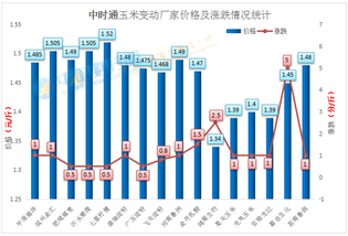 Q4：2020年中国粮油会涨价吗？玉米价格行情分析及预测