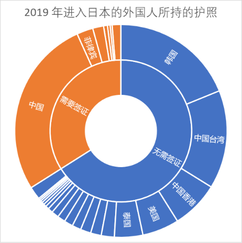 免签入境中国的方式有哪些？符合这些政策的外国朋友无需签证