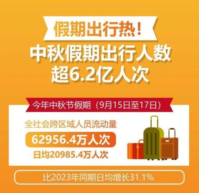 暑期旅游市场火爆，途牛发布2023 年暑期出游报告