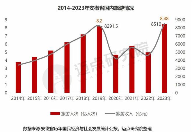 2023 年 6 月第 2 期焦作大学学报：智慧旅游景区开发管理研究——以云台山景区为例