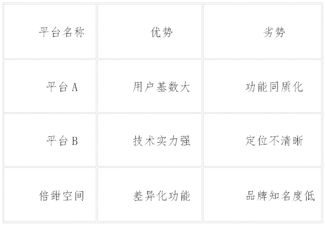 寵壹笙科技憑借交友軟件“倍甜空間”獲500萬天使輪融資