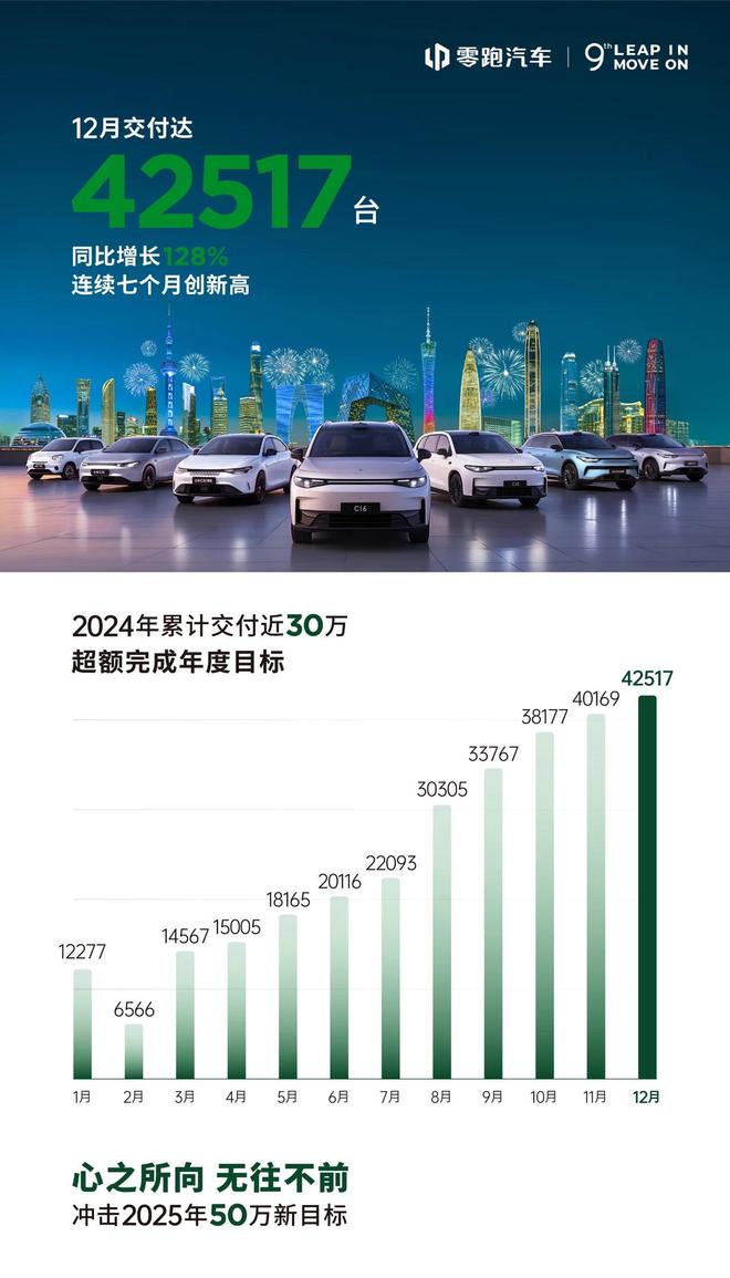 零跑C10增程版将于上半年在澳大利亚上市