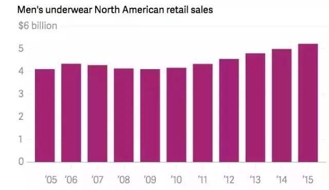原来口红、裙摆、内裤能预测经济?真邪乎,有事实有真相!_网...