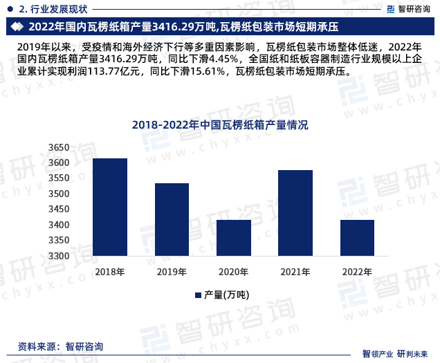 中国瓦楞纸箱行业市场运行态势研究报告—智研咨询发布（2024版）(图4)