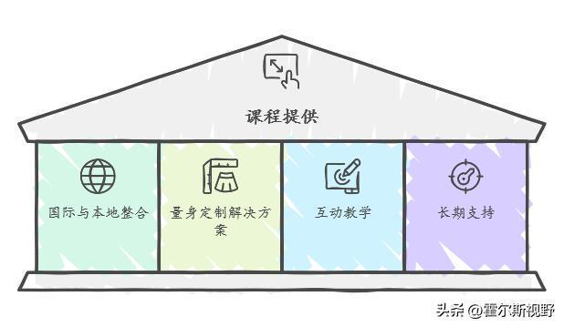 安博体育平台：通过体系建设让医院从内部到外部焕然一新？(图2)