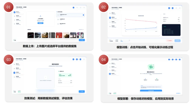 领航中小学AI教育！赛宁「K12AI通识教育平台」发布(图5)