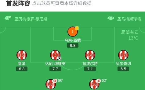 毕包2-1贝蒂斯，维维安、桑切特破门建功