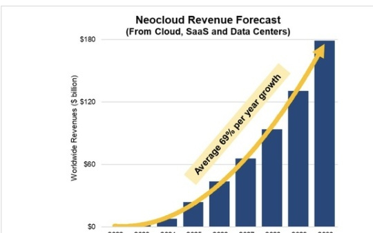 “红色警报”拉响买入信号?AI云巨头CoreWeave(CRWV.US)至暗时刻即将迎来拐点
