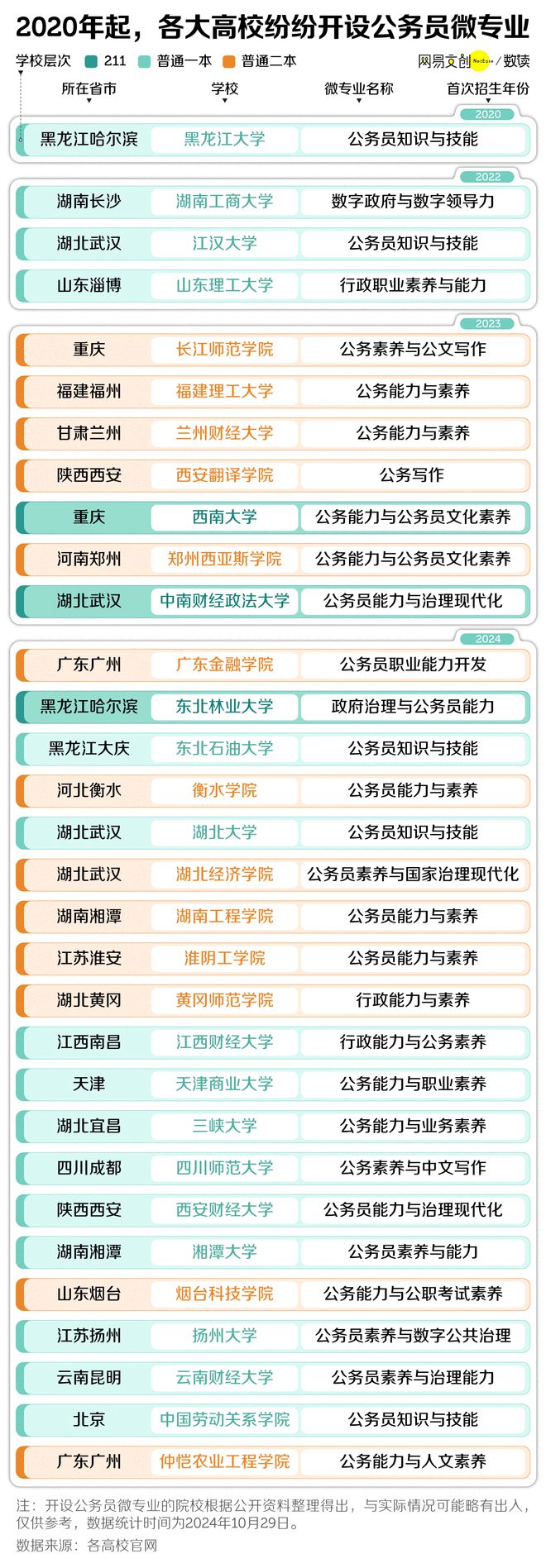 幾日出生的人有財有勢 怎么說