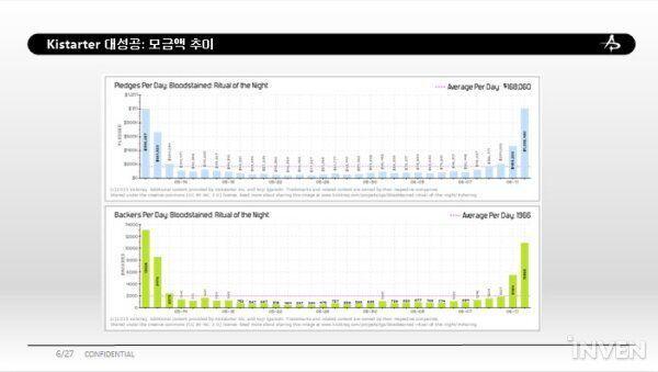 五十岚孝司 从众筹到游戏上市 血污 夜之仪式 的困局与突破 网易订阅 五十岚孝司 从众筹到游戏上市 血污 夜之仪式 的困局与突破 网易订阅