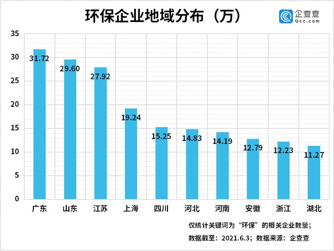世界环境日 来了 今年共新增环保相关企业22 48万家 注册量 低碳 网易订阅 世界环境日 来了 今年共新增环保相关企业22 48万家 注册量 低碳 网易订阅