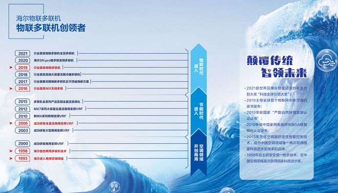 中林绿适&海尔中央空调年度开盘大会圆满结束 中林绿适&海尔中央空调年度开盘大会圆满结束