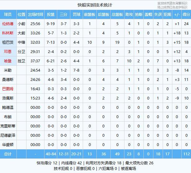 方便食品VS新鲜食品营养大比拼
