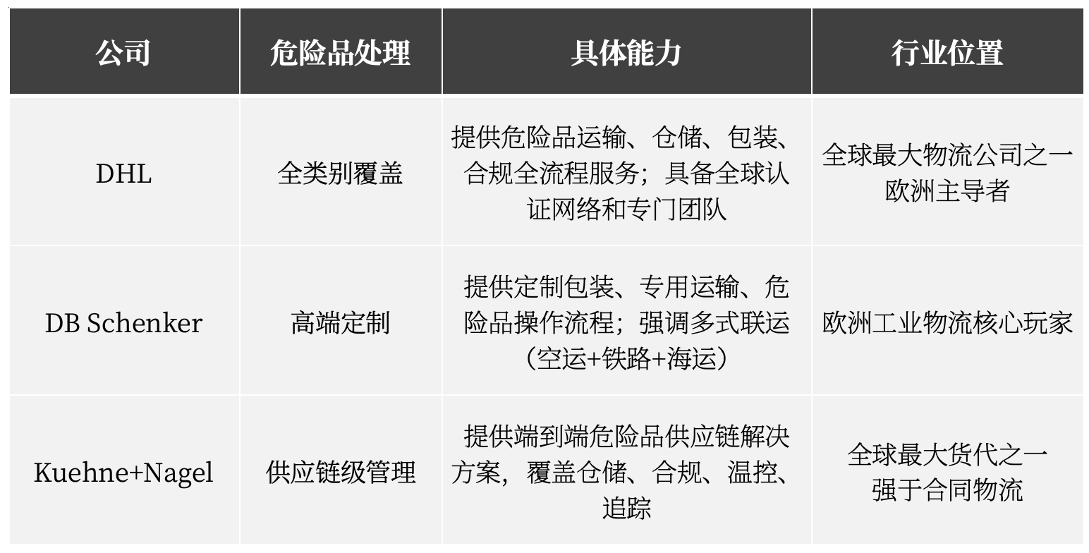 【出海聚焦】菜鸟德国试水电池仓，中企如何破局欧洲高端物流市场