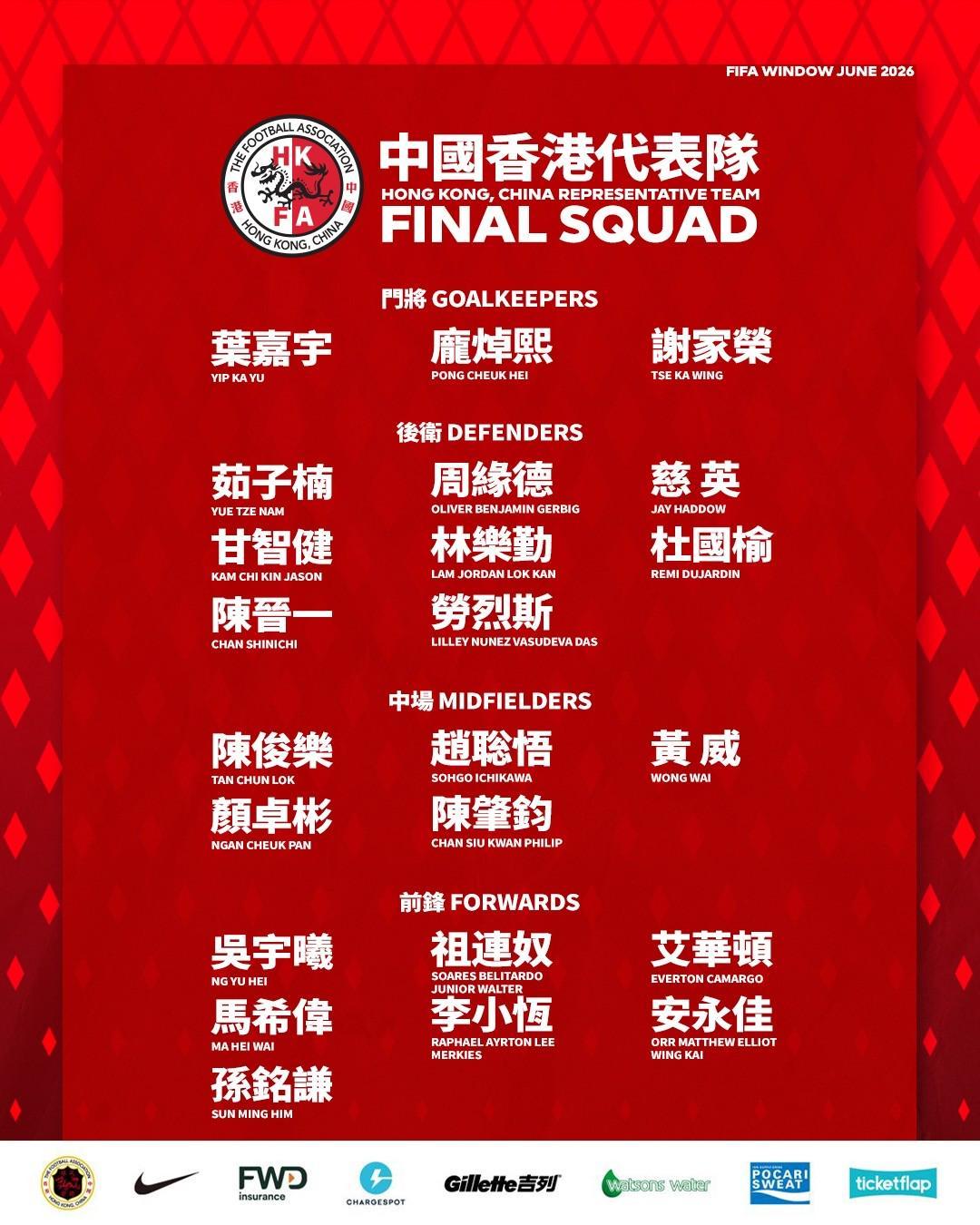港队6月大名单：陈晋一、安永佳入选，中超、中甲12人在列