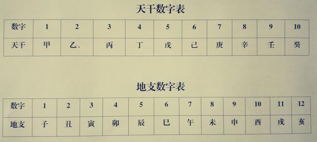 八字的排序和计算公式其实并不神秘 网易订阅