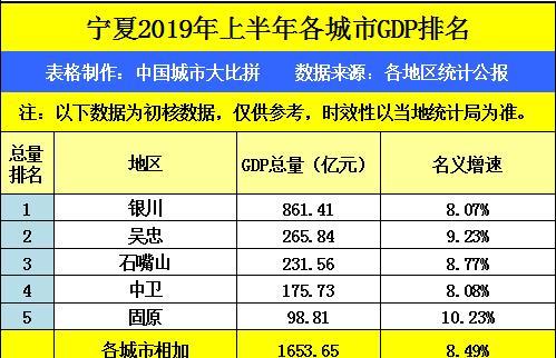 秦皇岛半年gdp_实时