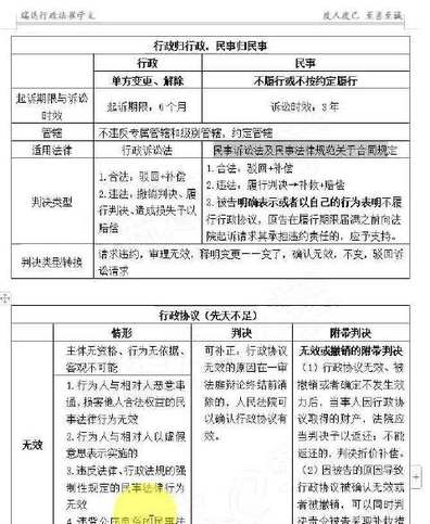 知识视频咖行政法放学别走day43 行政协议诉讼 二 网易公开课