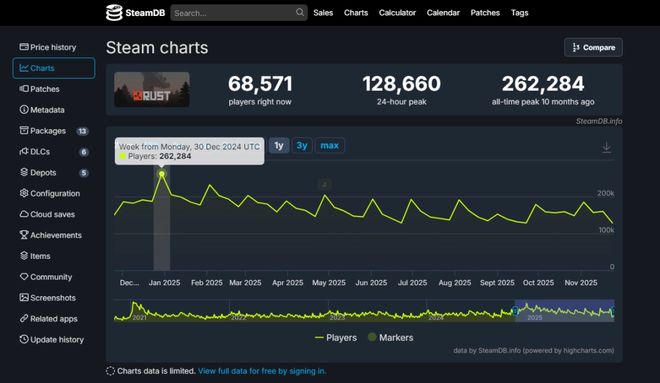 Rust手游亮相TGA《失控进化》引发中国玩家期待!
